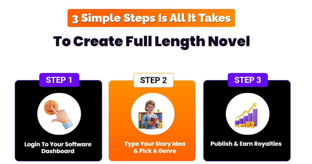 Novel Series Creator Review