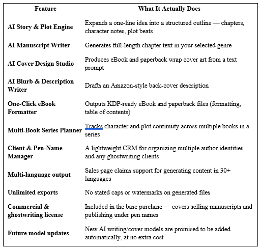 Novel Series Creator Review